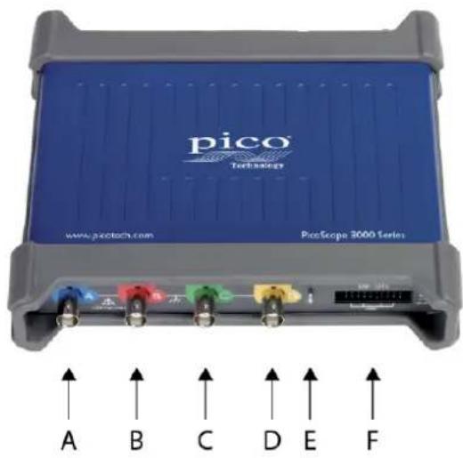 pico TECHNICER www.picootech.com PicoScope 3000 Series A B C D E F
