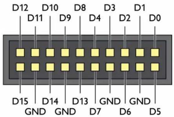 D12 D10 D8 D3 D1 D11 D9 D4 D2 D0 D15 D14 D13 GND GND GND GND D7 D6 D5