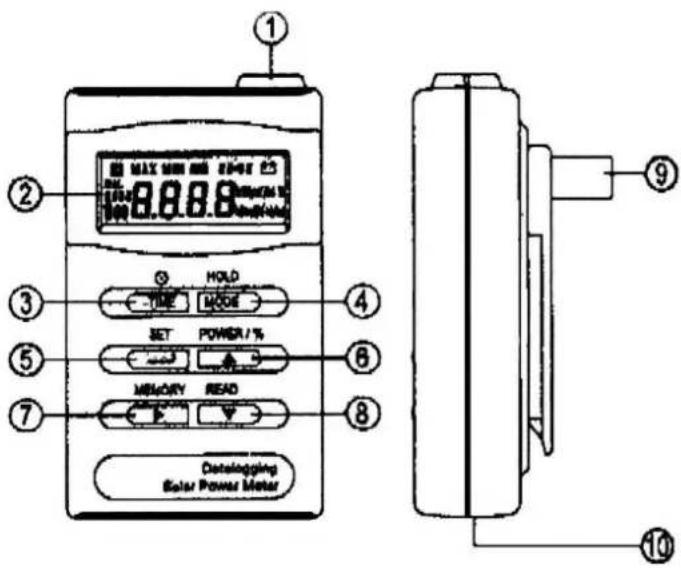 MAX MIN MAX 250Hz E3 8.8.8.8 HOLD TIME MODE SET POWER / % MEMORY READ Catalogging Solar Power Meter ① ② ③ ④ ⑤ ⑥ ⑦ ⑧ ⑨ ⑩