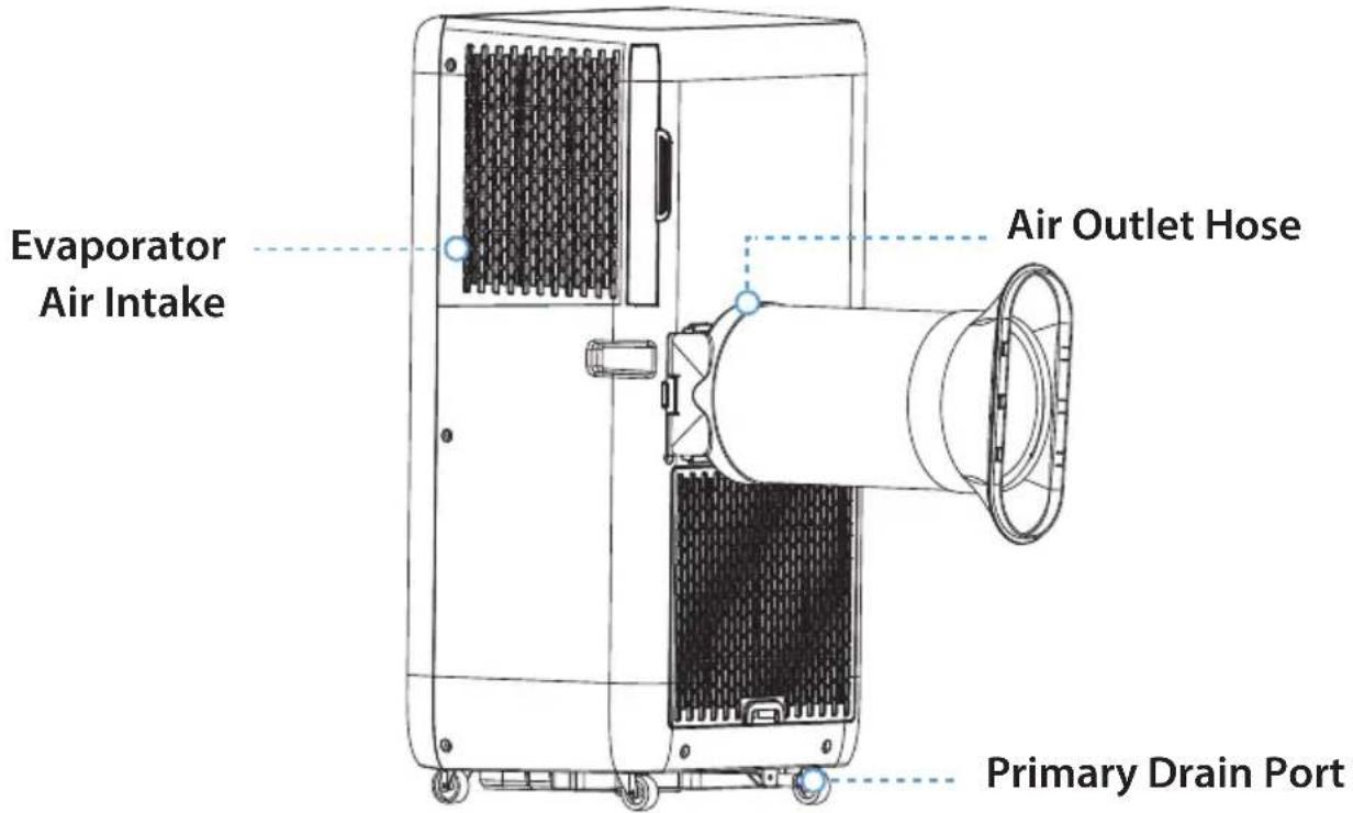 Evaporator Air Intake Air Outlet Hose Primary Drain Port