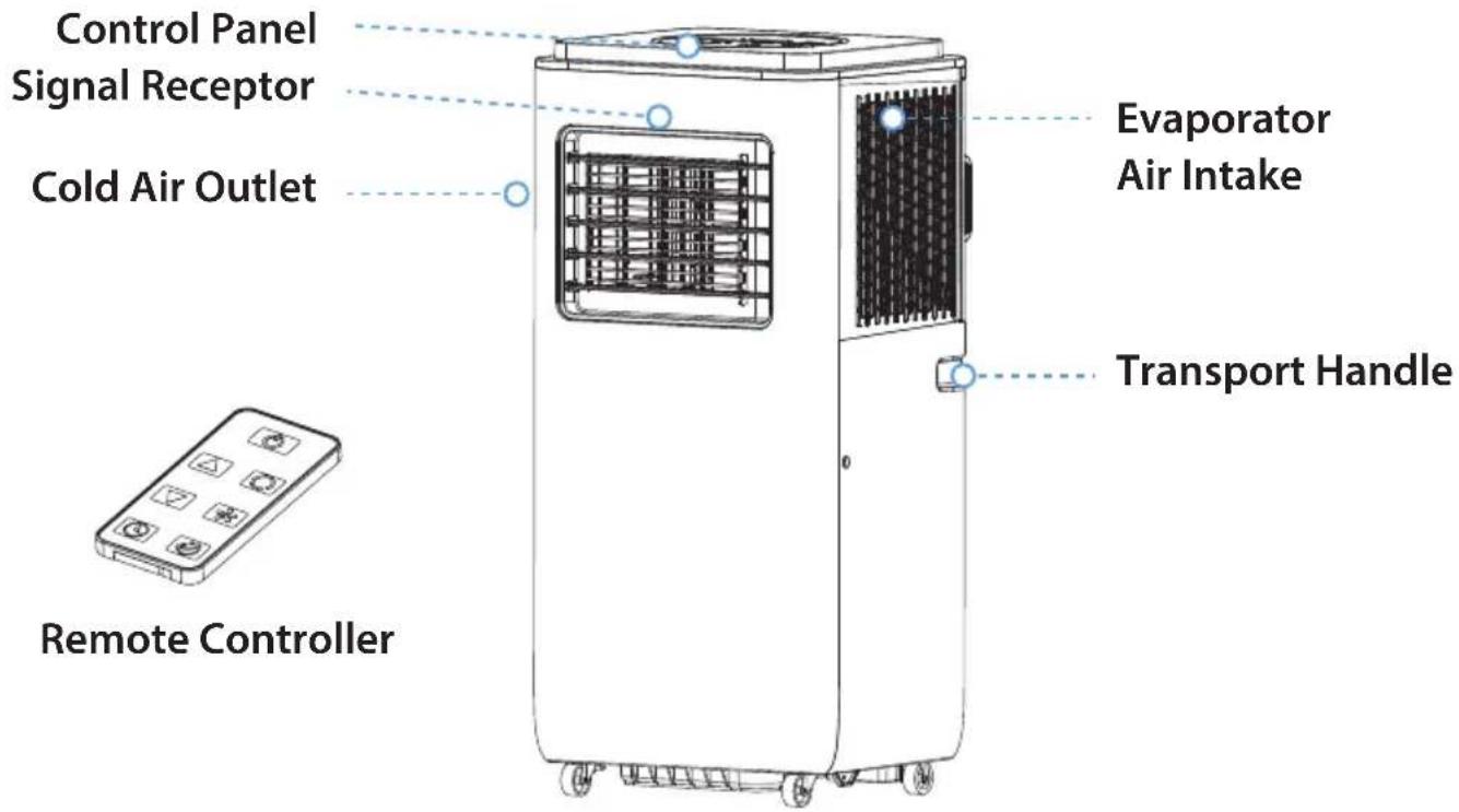 Control Panel Signal Receptor Cold Air Outlet Evaporator Air Intake Transport Handle Remote Controller