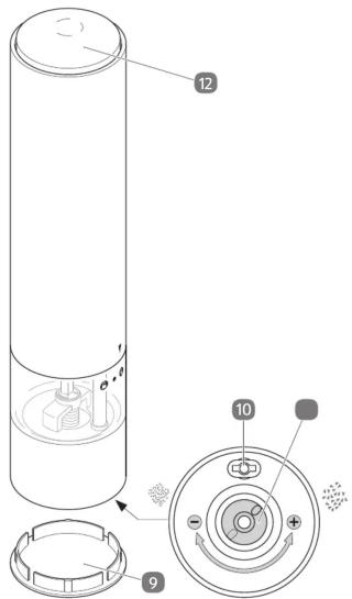 Ambiano GT-SPM-11 - Funktion - 1