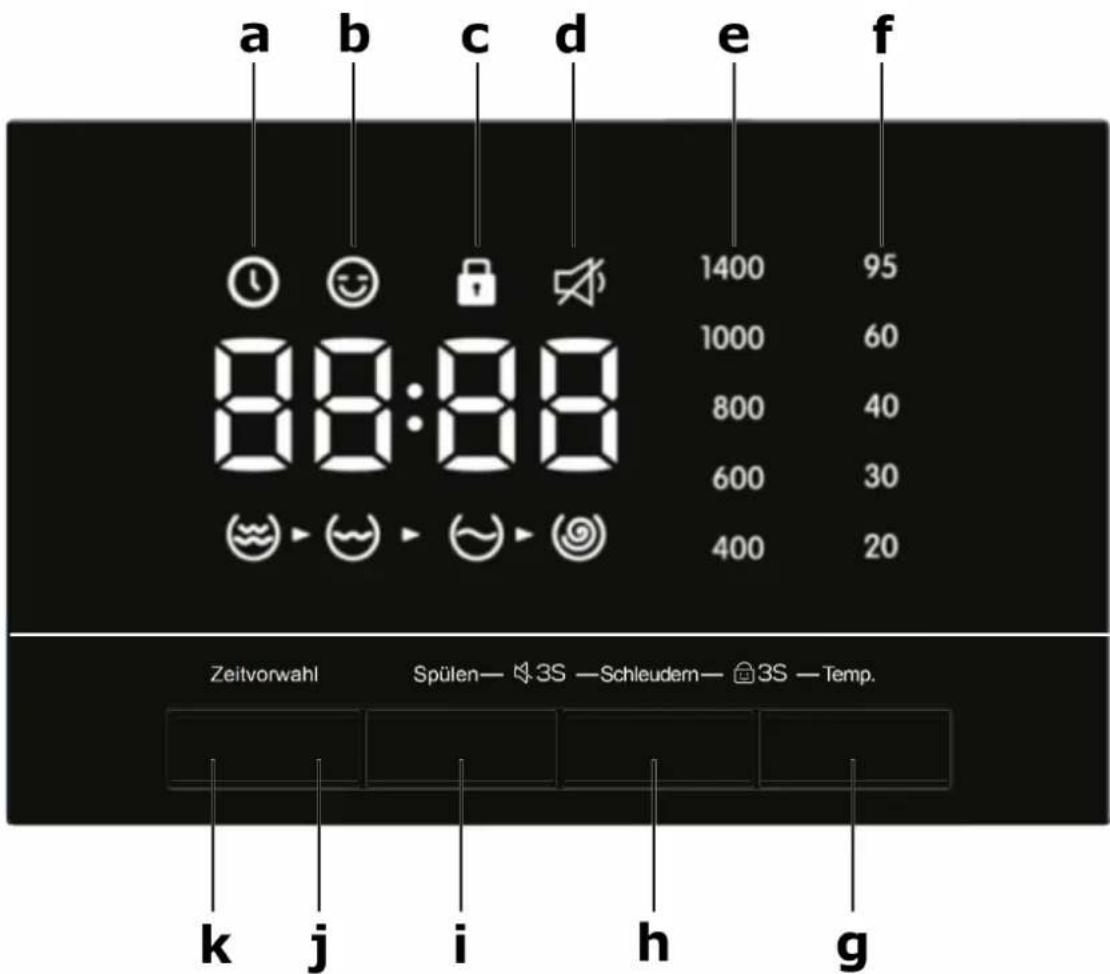 a b c d e f 1400 95 1000 60 800 40 600 30 400 20 Zeitvorwahl Spülen—3S—Schleudem—3S—Temp. k j i h g