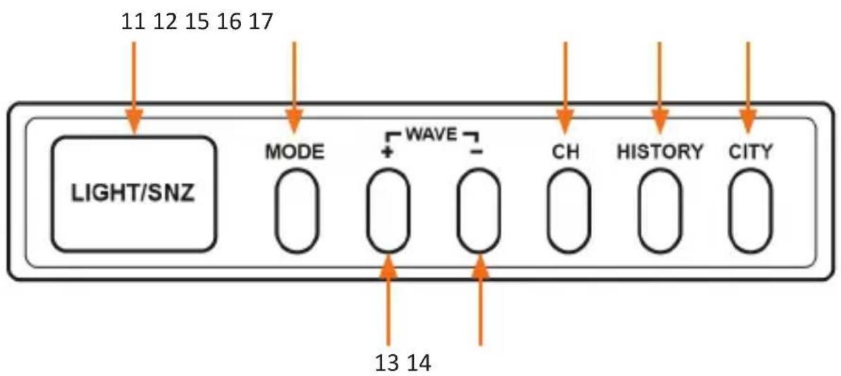 11 12 15 16 17 LIGHT/SNZ MODE WAVE - CH HISTORY CITY 13 14