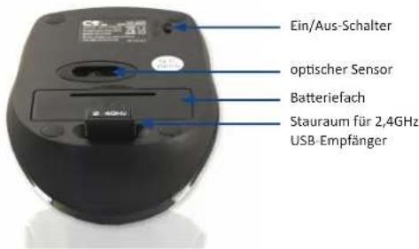 Ein/Aus-Schalter optischer Sensor Batteriefach Stauraum für 2,4GHz USB-Empfänger