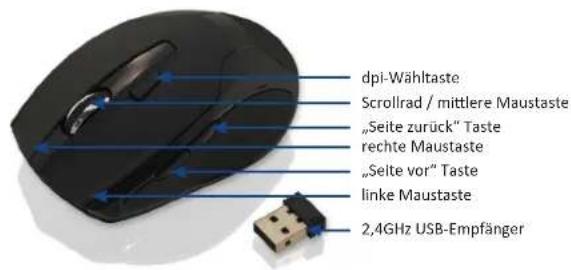 dpi-Wähltaste Scrollrad / mittlere Maustaste „Seite zurück“ Taste rechte Maustaste „Seite vor“ Taste linke Maustaste 2,4GHz USB-Empfänger