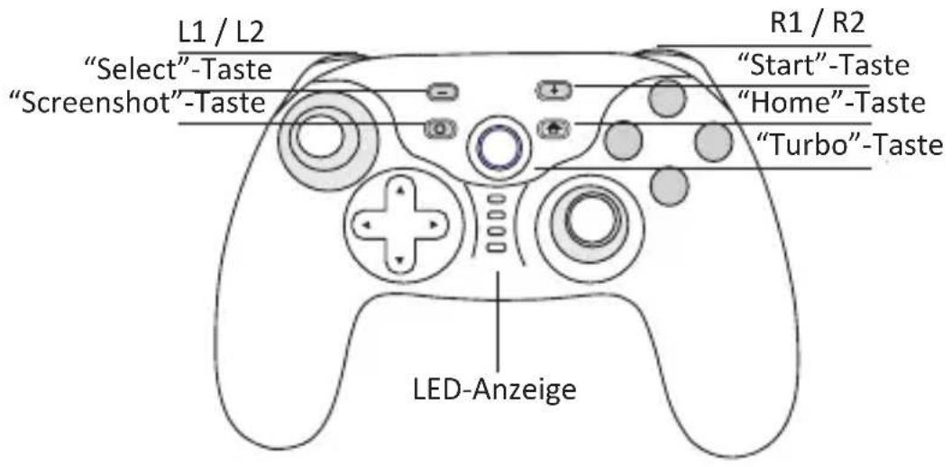 L1 / L2 "Select"-Taste "Screenshot"-Taste LED-Anzeige R1 / R2 "Start"-Taste "Home"-Taste "Turbo"-Taste
