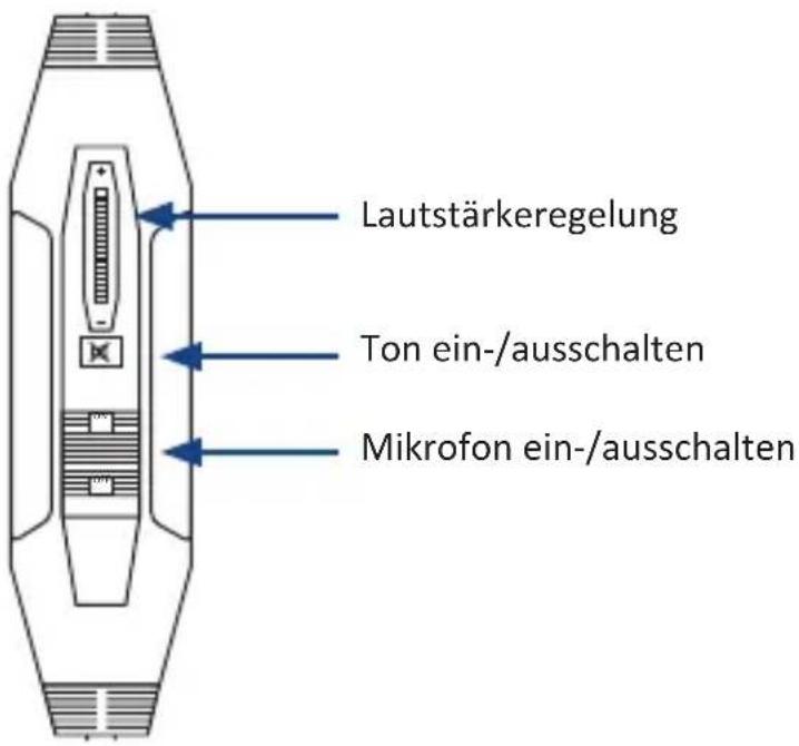 Lautstärkeregelung Ton ein-/ausschalten Mikrofon ein-/ausschalten
