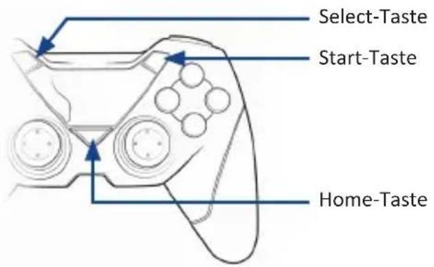Select-Taste Start-Taste Home-Taste