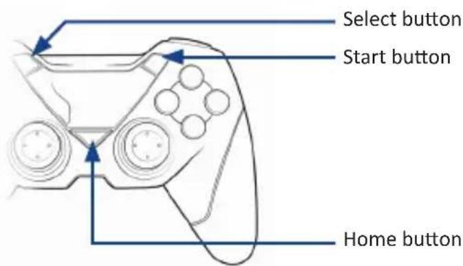 Select button Start button Home button