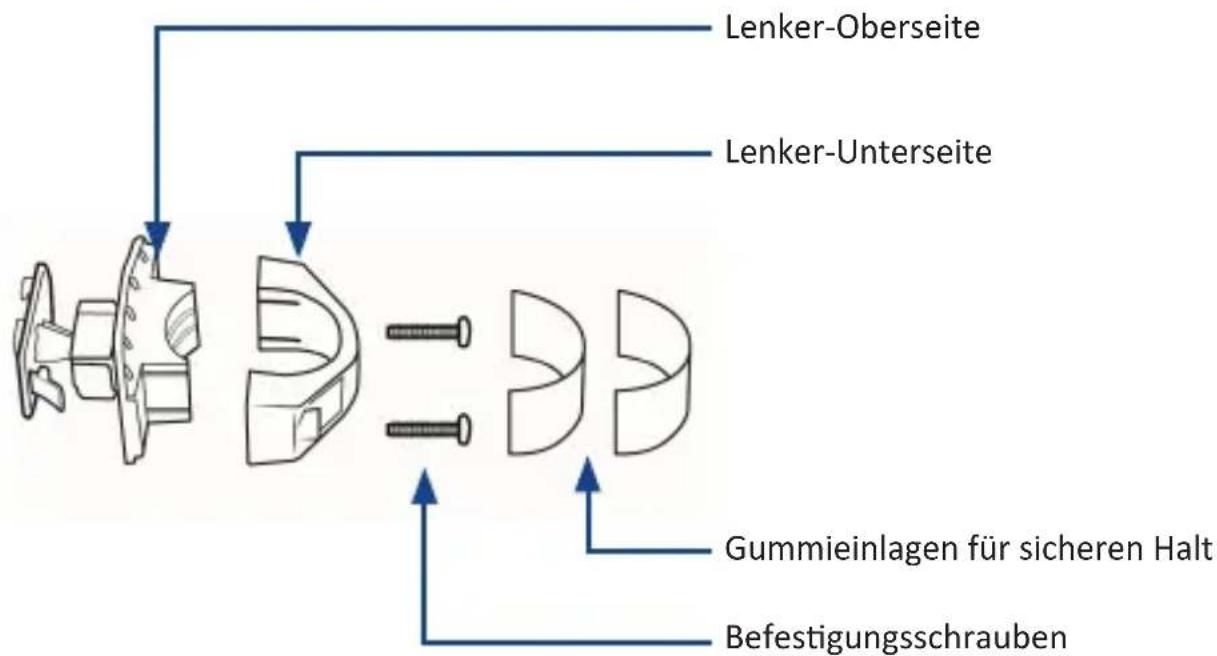 Lenker-Oberseite Lenker-Unterseite Gummieinlagen für sicheren Halt Befestigungsschrauben