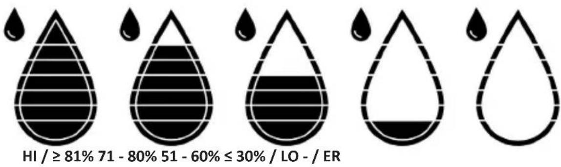 Bearware 304304 - Symbol für Luftfeuchtigkeit und Temperaturniveau - 2