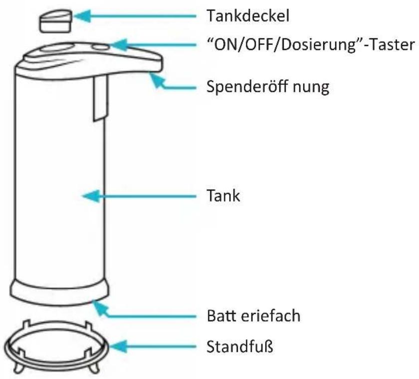 Tankdeckel "ON/OFF/Dosierung"-Taster Spenderöff nung Tank Batt eriefach Standfuß