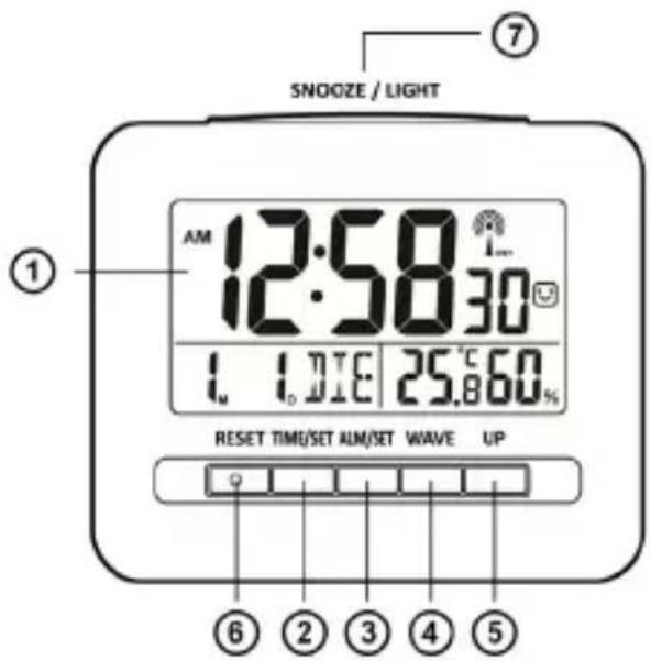 SNOOZE / LIGHT 12:58 30 AM 1.016 25.860 % RESET TIME/SET ALM/SET WAVE UP ⑦ ① ⑥ ② ③ ④ ⑤