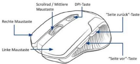 Scrollrad / Mittlere Maustaste DPI-Taste "Seite zurück"-Taste Rechte Maustaste Linke Maustaste "Seite vor"-Taste