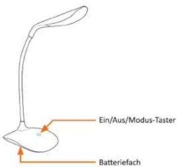 Ein/Aus/Modus-Taster Batteriefach