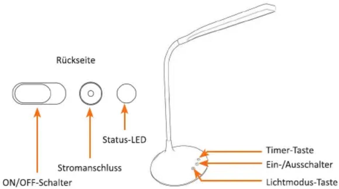 Rückseite Stromanschluss ON/OFF-Schalter Status-LED Timer-Taste Ein-/Ausschalter Lichtmodus-Taste