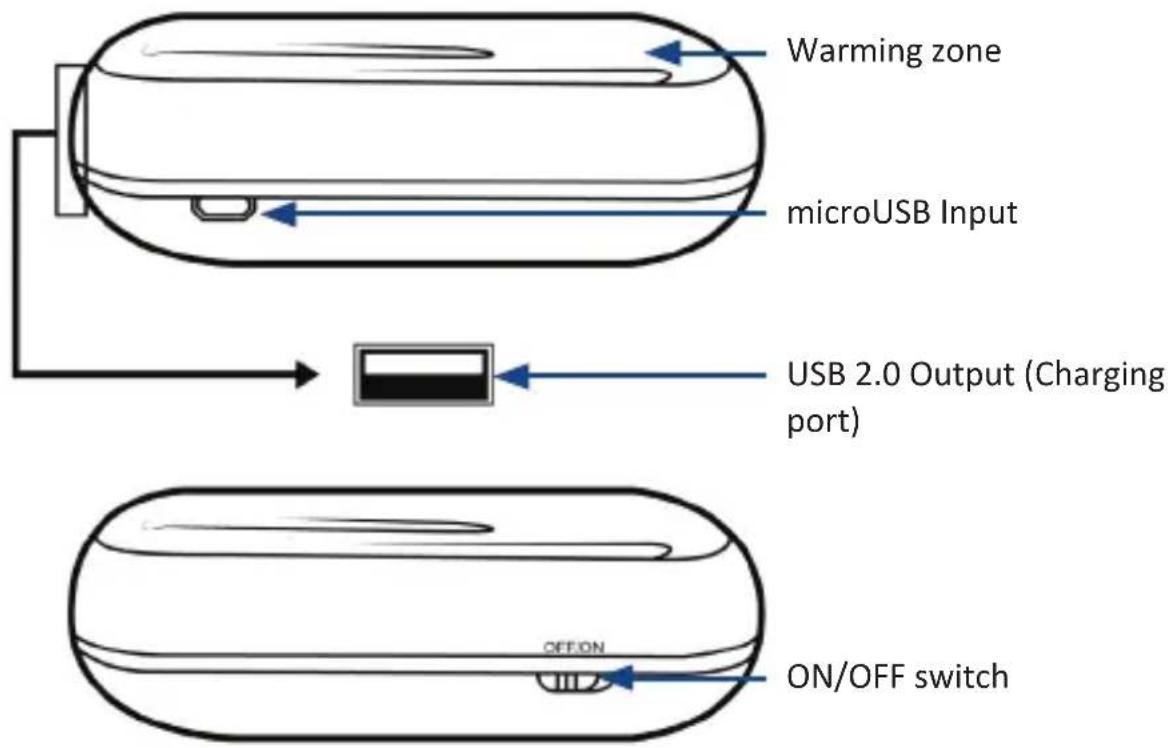 Warming zone microUSB Input USB 2.0 Output (Charging port) ON/OFF switch