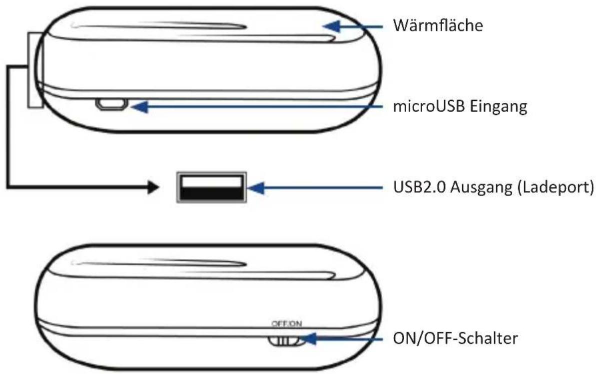 Wärmfläche microUSB Eingang USB2.0 Ausgang (Ladeport) OFF/ON ON/OFF-Schalter