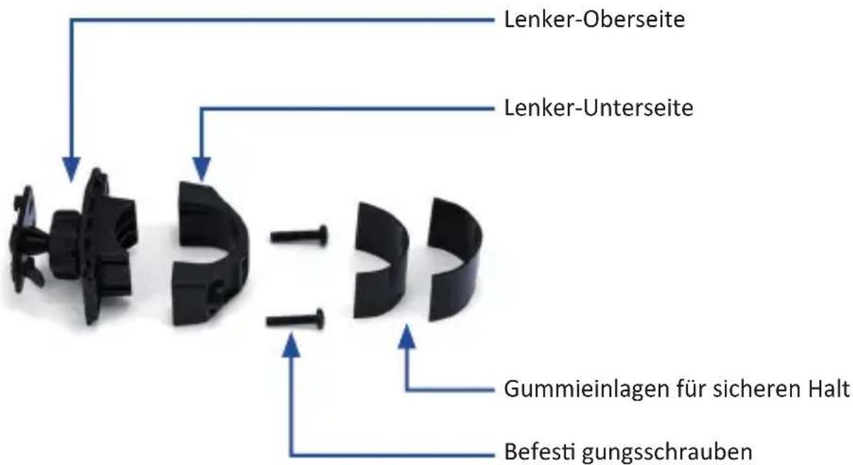Lenker-Oberseite Lenker-Unterseite Gummieinlagen für sicheren Halt Befesti gungsschrauben