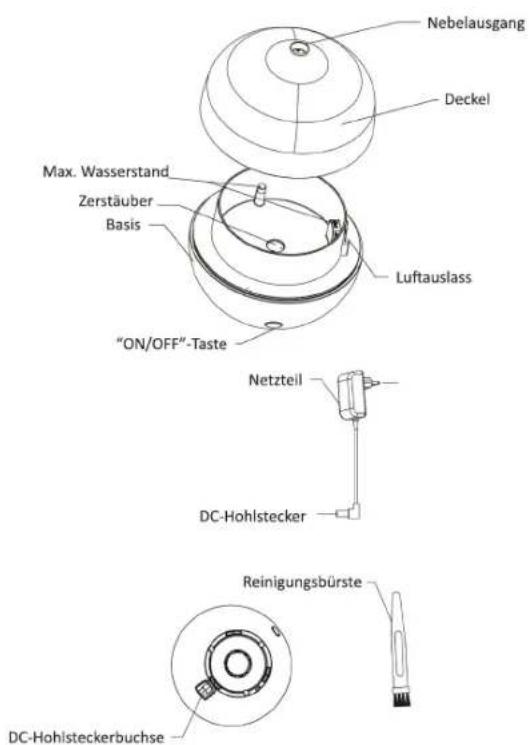 Nebelausgang Deckel Max. Wasserstand Zerstäuber Basis Luftauslass "ON/OFF"-Taste Netzteil DC-Hohlstecker Reinigungsbürste DC-Hohlsteckerbuchse