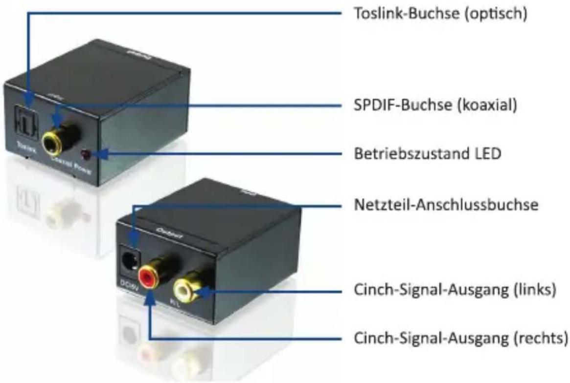Toslink-Buchse (optisch) SPDIF-Buchse (koaxial) Betriebszustand LED Netzteil-Anschlussbuchse Cinch-Signal-Ausgang (links) Cinch-Signal-Ausgang (rechts)