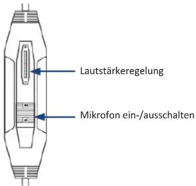 Lautstärkeregelung Mikrofon ein-/ausschalten