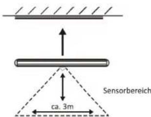 Sensorbereich ca. 3m