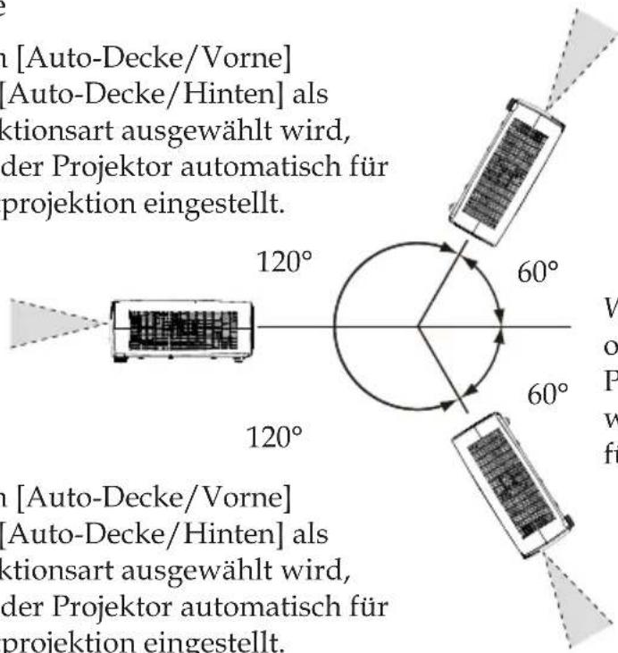 n [Auto-Decke/Vorne] [Auto-Decke/Hinten] als aktionsart ausgewählt wird, der Projektor automatisch für projektion eingestellt. 120° 60° 120° 60° W o P w f