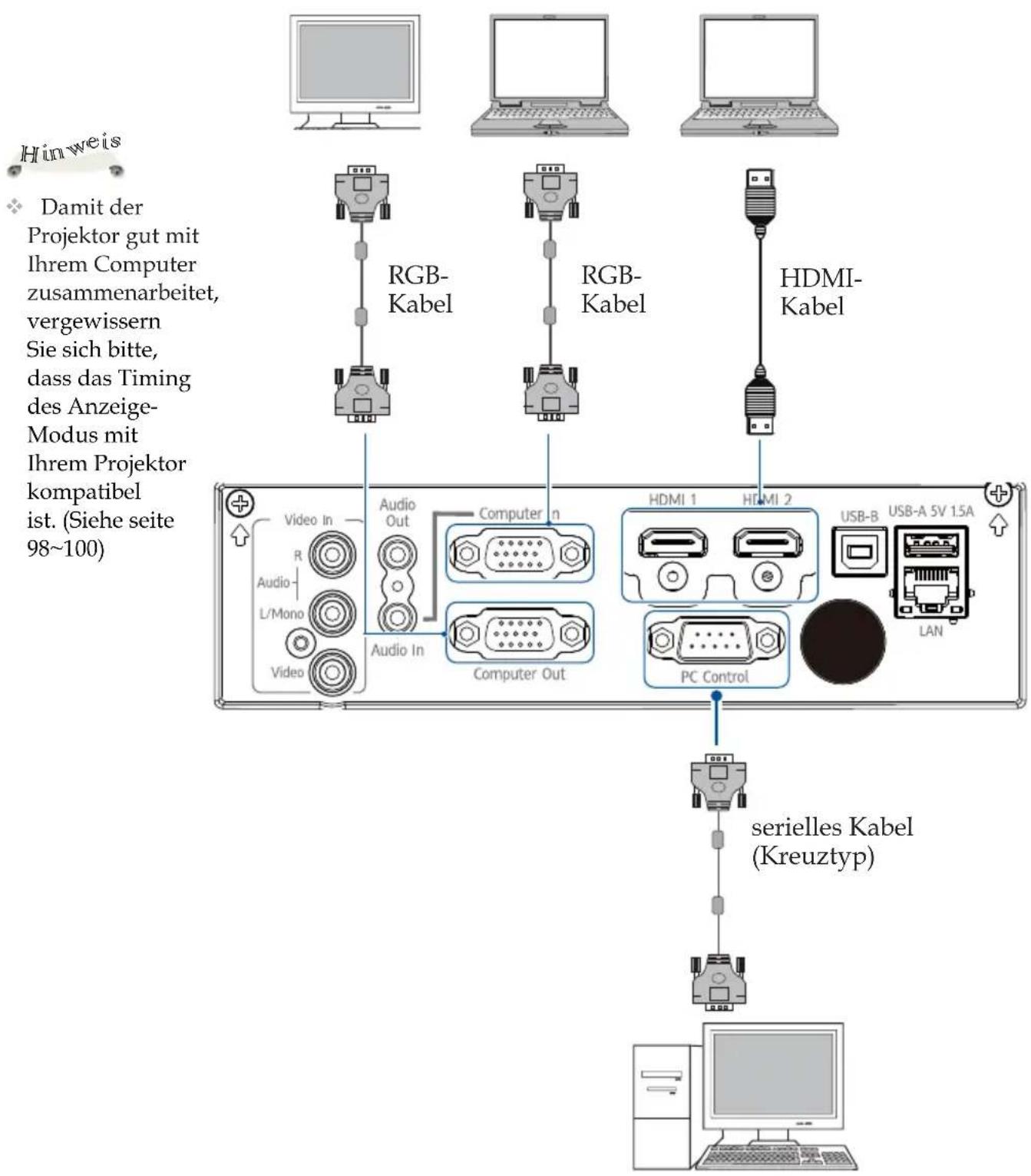 RICOH PJ WUL5A50 - Grundlegende Funktionen - 1