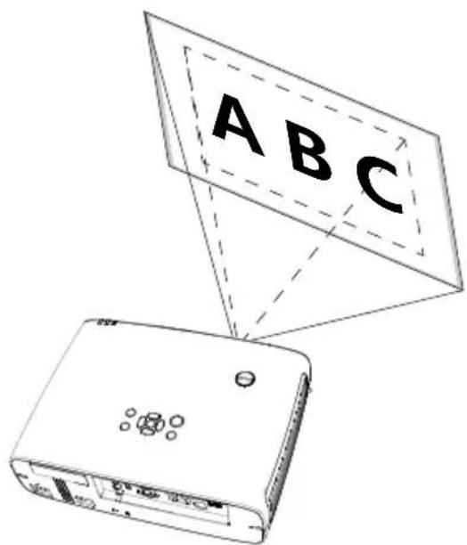 A B C