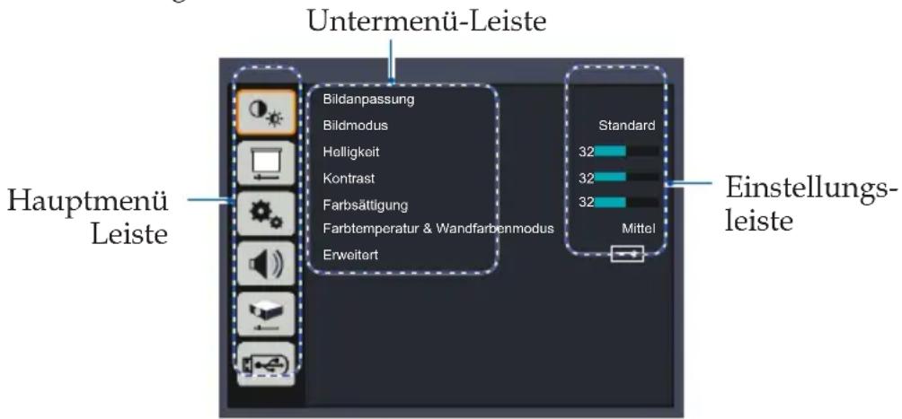 Untermenü-Leiste Bildanpassung Bildmodus Helligkeit Kontrast Farbsättigung Farbtemperatur & Wandfarbenmodus Erweitort Standard 32 32 32 Mittel Einstellungs- leiste Hauptmenü Leiste