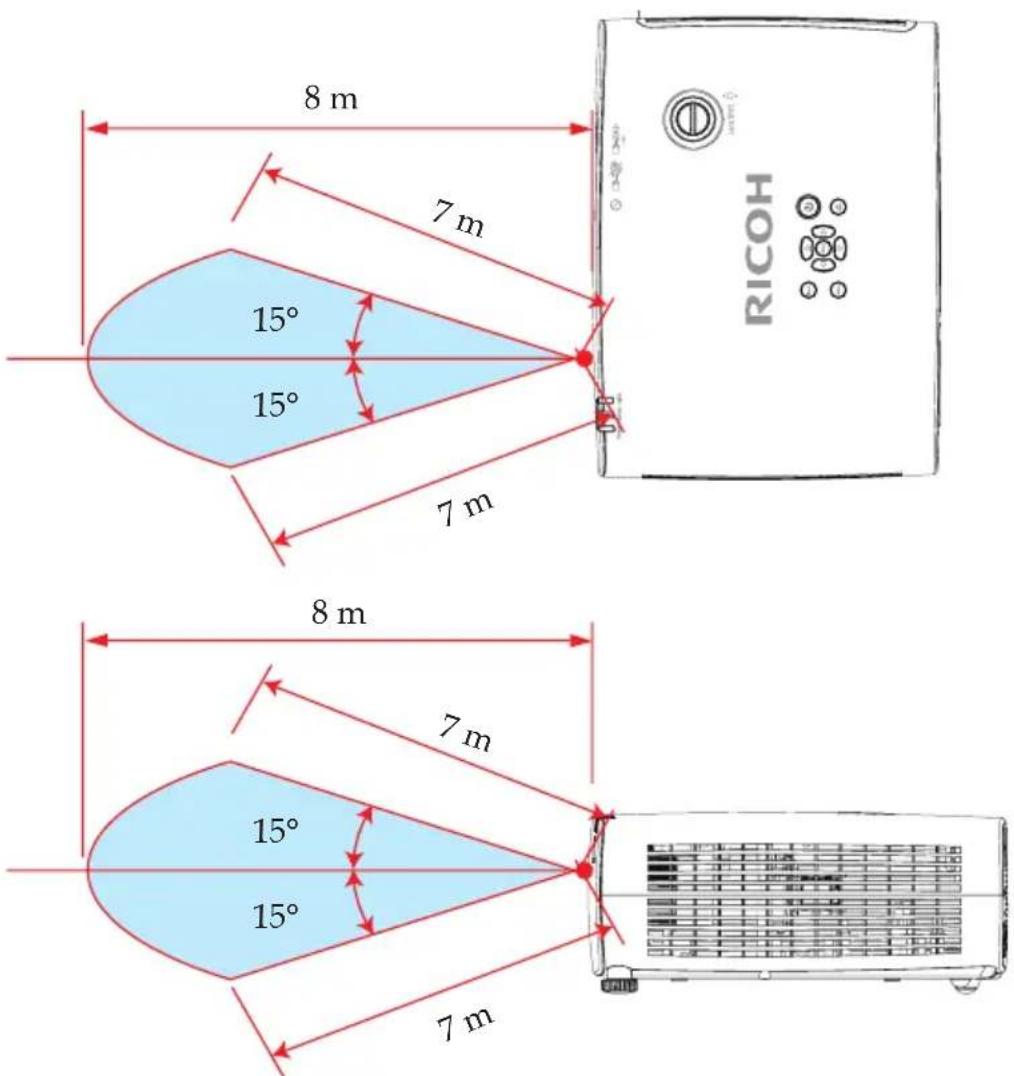 8 m 7 m 15° 15° 7 m RICOH 8 m 7 m 15° 15° 7 m