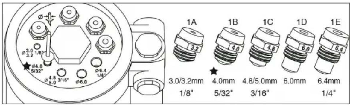φ3.0 3.2 1/8" φ4.0 5/32" φ4.8 5.0 3/16" φ6.0 φ6.4 1/4" 1A 3.2 3.0/3.2mm 1/8" 4.0mm 5/32" 4.8/5.0mm 3/16" 1C 4.8 1D 6.0mm 6.4mm 1E 1E 6.4mm 1/4"