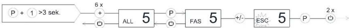 GRAM BAKER KG 625 CLG T 5W K - Relation der Alarmgrenzen - 1
