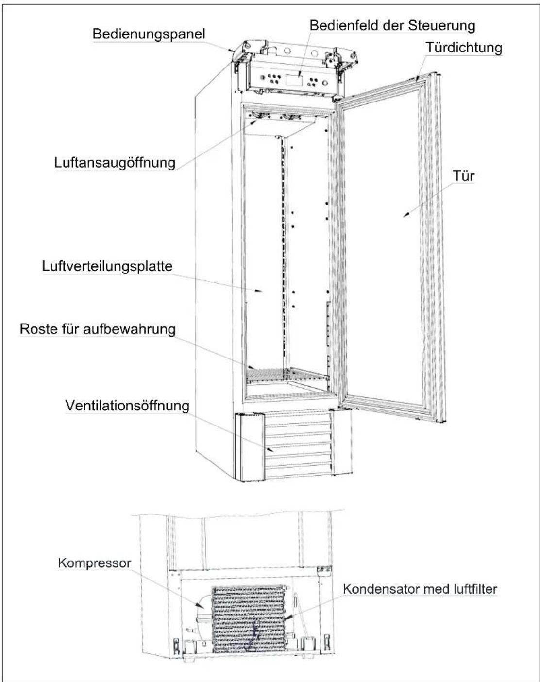 Bedienungspanel Bedienfeld der Steuerung Türdichtung Luftansaugöffnung Tür Luftverteilungsplatte Roste für aufbewahrung Ventilationsöffnung Kompressor Kondensator med luftfilter