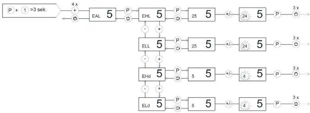 GRAM BAKER KG 625 CLG T 5W K - Einstellungen des externen Alarms (potentialfreier Relaiskontakt) - 1