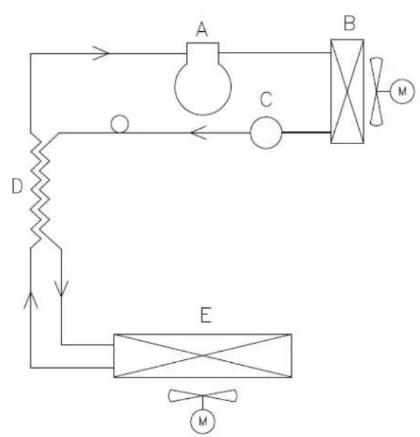 GRAM BAKER F 625 CCG 20B - Rohrdiagramm - 1