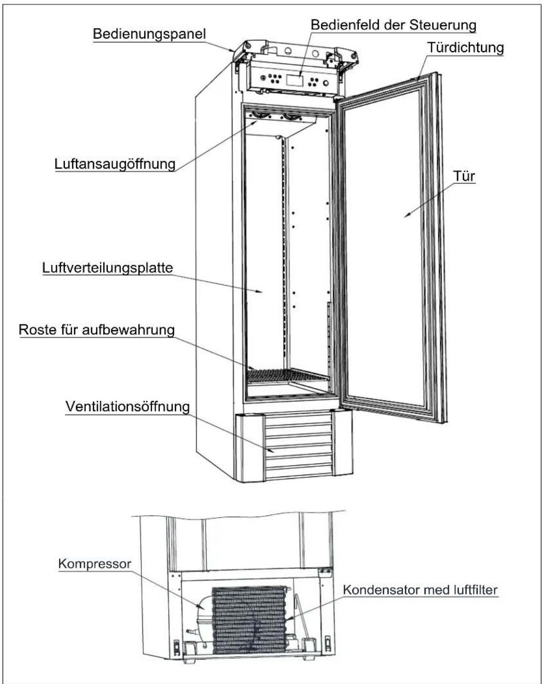 Bedienungspanel Bedienfeld der Steuerung Türdichtung Luftansaugöffnung Tür Luftverteilungsplatte Roste für aufbewahrung Ventilationsöffnung Kompressor Kondensator med luftfilter