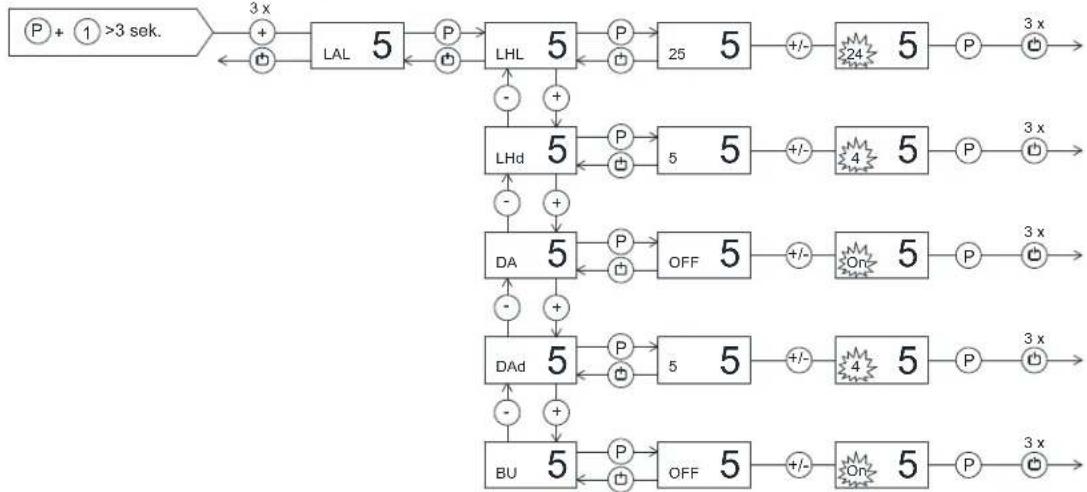 GRAM BAKER F 625 CCG 20B - Einstellungen des Lokalen Alarms (Display und Alarmton) - 1