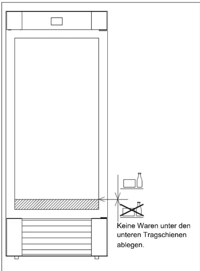 Keine Waren unter den unteren Tragschienen ablegen.