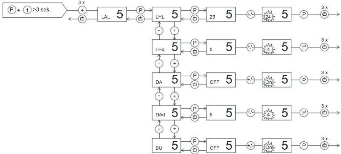 GRAM BAKER F 550 LCG L2 25B - Einstellungen des lokalen Alarms (Display und Alarmton) - 1