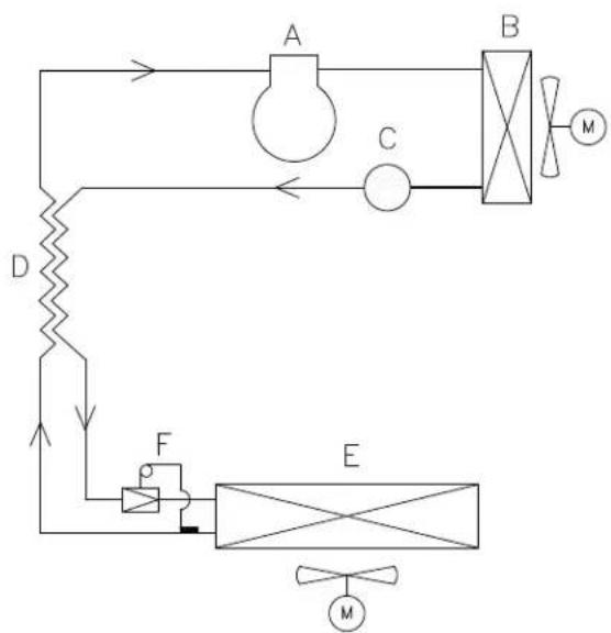 GRAM BAKER F 550 LCG L2 25B - Rohrdiagramm F - 1