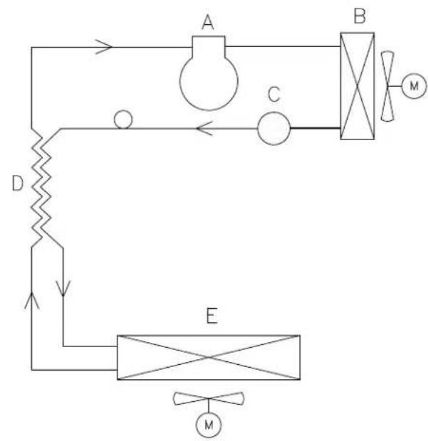 GRAM BAKER F 550 LCG L2 25B - Rohrdiagramm M - 1
