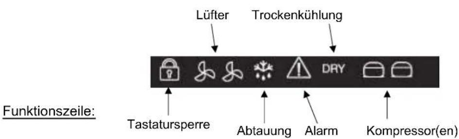 Lüfter Trockenkühlung DRY Tastatursperre Abtauung Alarm Kompressor(en) Funktionszeile: