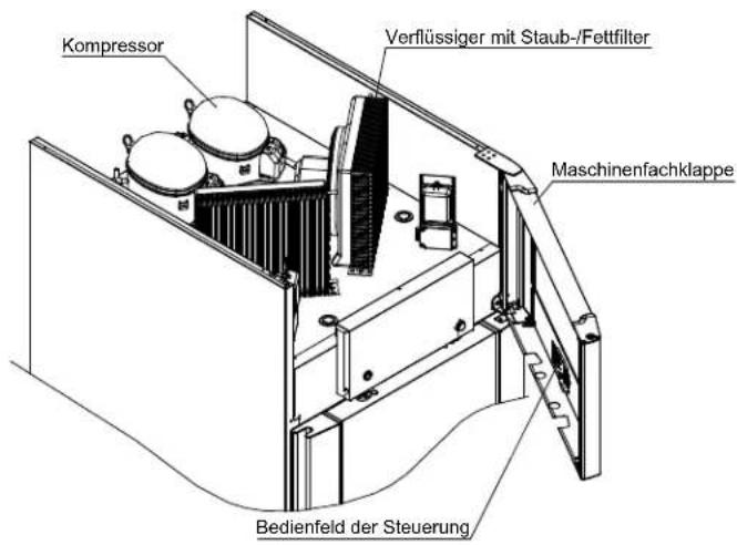 Kompressor Verflüssiger mit Staub-/Fettfilter Maschinenfachklappe Bedienfeld der Steuerung