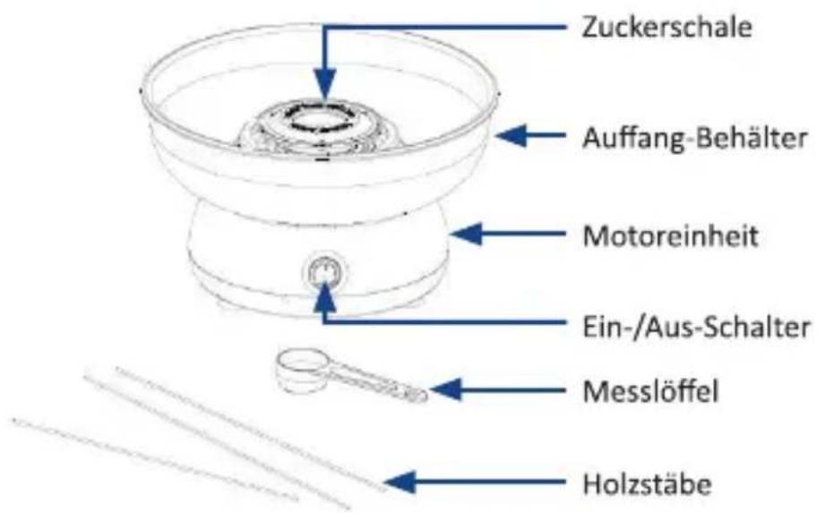 Zuckerschale Auffang-Behälter Motoreinheit Ein-/Aus-Schalter Messlöffel Holzstäbe