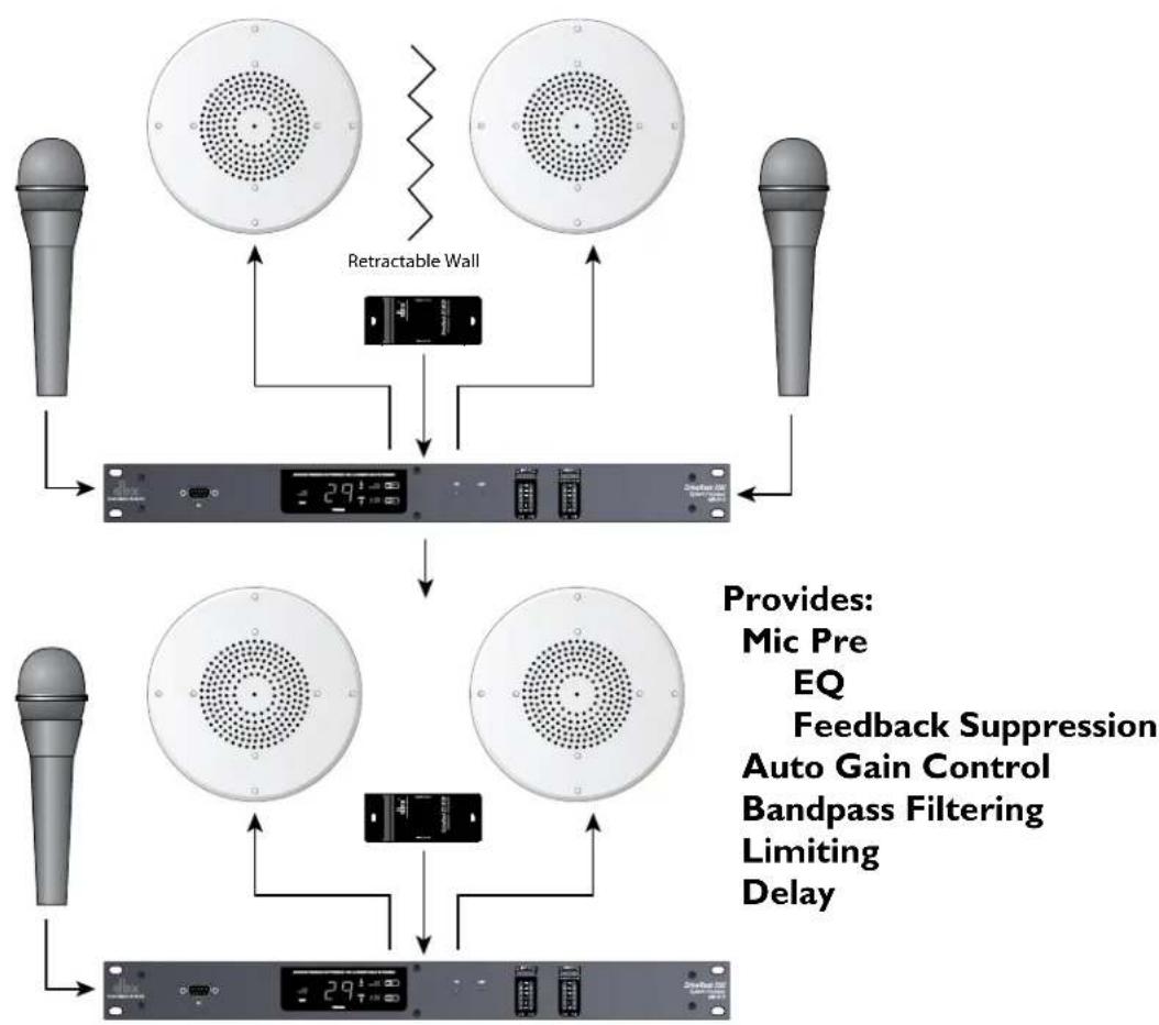 DBX DriveRack 220i - Software - 1