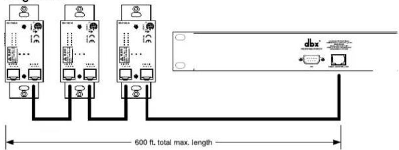 600 ft. total max. length dbx