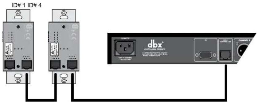 ID# 1 ID# 4 dbx® PERSPECTRICAL NAME TDS-082000 TDS-082000 CHANNEL 2